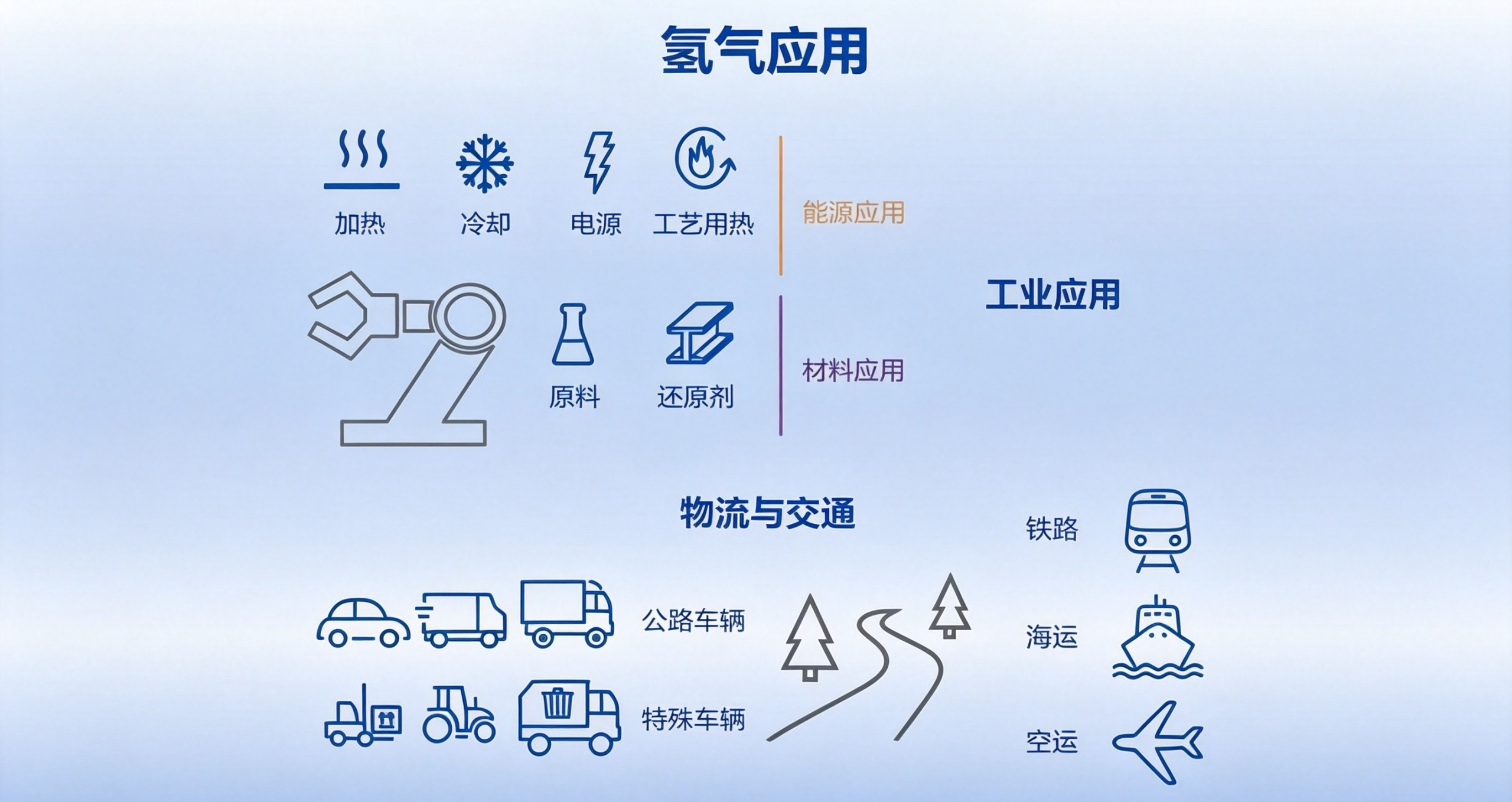 氢能终端应用